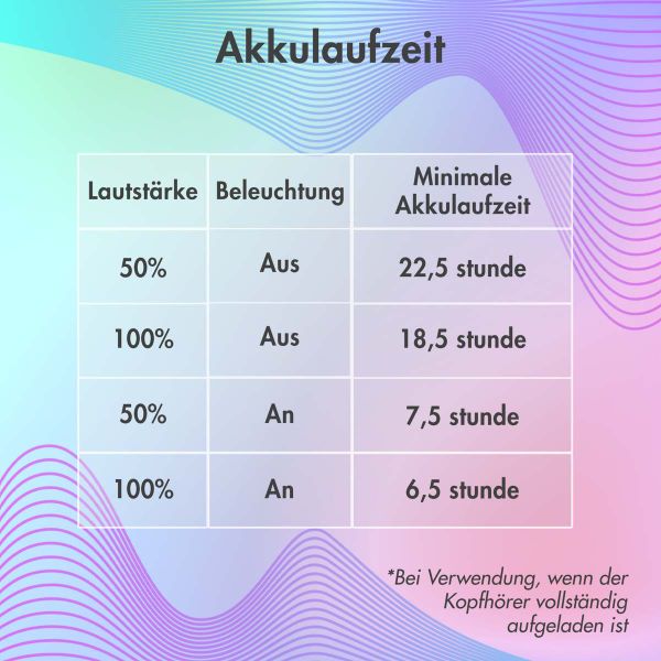 imoshion Kabellose Kinderkopfhörer LED Light - Dezibelbegrenzer - Mit AUX-Kabel - Rosa