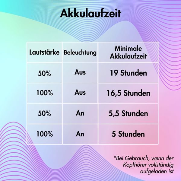 imoshion Kabellose Kinderkopfhörer LED Light Cat Ear - Dezibelbegrenzer - Mit AUX-Kabel - Hot Pink