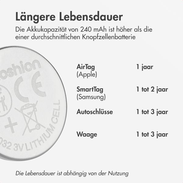 imoshion CR2032 Knopfzellenbatterie - 3V Lithium - 5 Stück