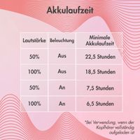 imoshion Kabellose Kinderkopfhörer LED Light - Dezibelbegrenzer - Mit AUX-Kabel - Herzchen