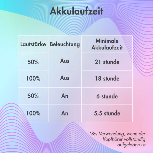 imoshion Kabellose Kinderkopfhörer LED Light Cat Ear - Dezibelbegrenzer - Mit AUX-Kabel - Lavender Lilac