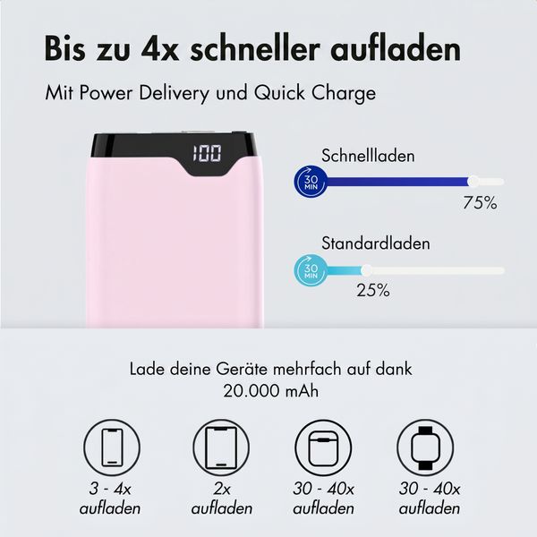 imoshion Powerbank - 20.000 mAh - Schnelles Aufladen und Power Delivery - Rosa