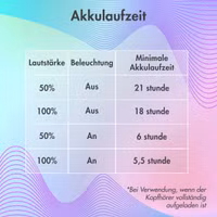 imoshion Kabellose Kinderkopfhörer LED Light Cat Ear - Dezibelbegrenzer - Mit AUX-Kabel - Lavender Lilac