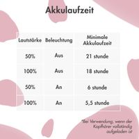 imoshion Kabellose Kinderkopfhörer Unicorn LED Light - Dezibelbegrenzer - Mit AUX-Kabel - Pink / Hot Pink