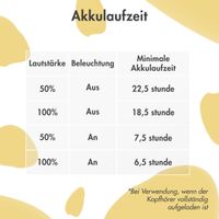 imoshion Kabellose Kinderkopfhörer Dino LED Light - Dezibelbegrenzer - Mit AUX-Kabel - Lavender Lilac / Yellow