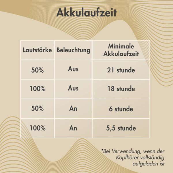 imoshion Special Edition - Kabellose Kinderkopfhörer mit Leopardenmuster LED Light Cat Ear - Dezibelbegrenzer - Mit AUX-kabel - Leopard