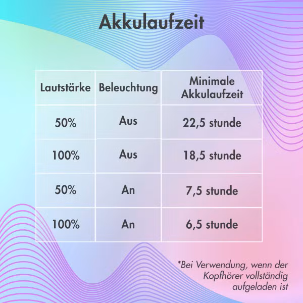 imoshion Kabellose Kinderkopfhörer LED Light - Dezibelbegrenzer - Mit AUX-Kabel - Hot Pink