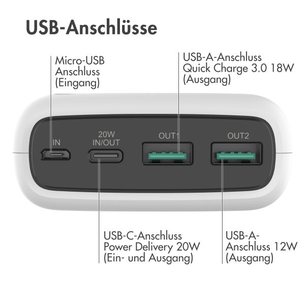 imoshion Powerbank - 27.000 mAh - Schnelles Aufladen und Power Delivery - Weiß