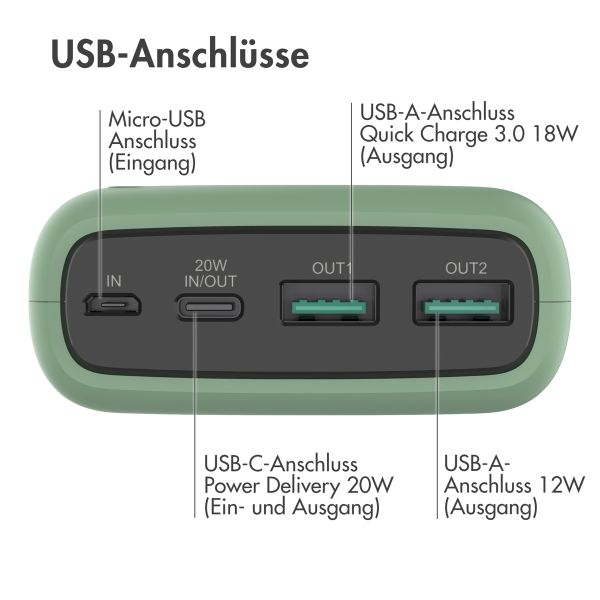 imoshion Powerbank - 27.000 mAh - Schnelles Aufladen und Power Delivery - Grün