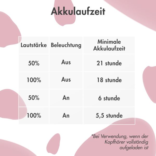 imoshion Kabellose Kinderkopfhörer Unicorn LED Light - Dezibelbegrenzer - Mit AUX-Kabel - Pink / Hot Pink