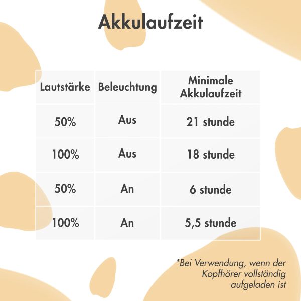 imoshion Kabellose Kinderkopfhörer Unicorn LED Light - Dezibelbegrenzer - Mit AUX-Kabel - Soft Blue / Yellow