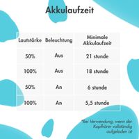 imoshion Kabellose Kinderkopfhörer Unicorn LED Light - Dezibelbegrenzer - Mit AUX-Kabel - Lavender Lilac / Soft Blue