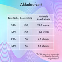 imoshion Kabellose Kinderkopfhörer LED Light - Dezibelbegrenzer - Mit AUX-Kabel - Cobalt Blue