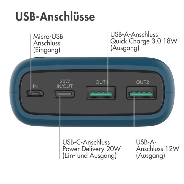 imoshion Powerbank - 27.000 mAh - Schnelles Aufladen und Power Delivery - Blau