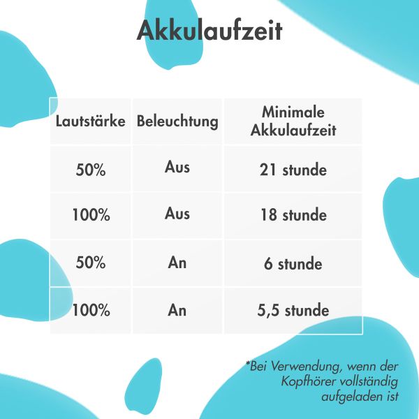 imoshion Kabellose Kinderkopfhörer Unicorn LED Light - Dezibelbegrenzer - Mit AUX-Kabel - Lavender Lilac / Soft Blue