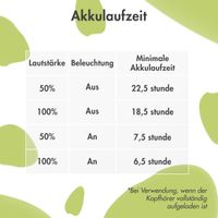 imoshion Kabellose Kinderkopfhörer Dino LED Light - Dezibelbegrenzer - Mit AUX-Kabel - Cobalt Blue / Lime