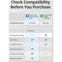 Eufy Smart Tracker Link - Bluetooth-Tracker für iOS - 4 Pack - Schwarz