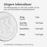 imoshion CR2032 Knopfzellenbatterie - 3V Lithium - 5 Stück