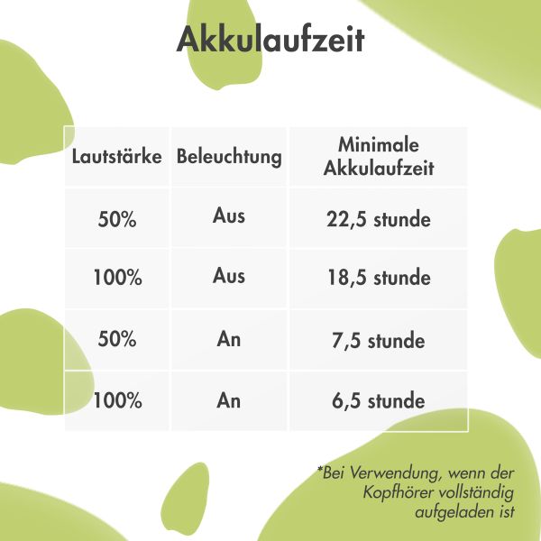 imoshion Kabellose Kinderkopfhörer Dino LED Light - Dezibelbegrenzer - Mit AUX-Kabel - Cobalt Blue / Lime