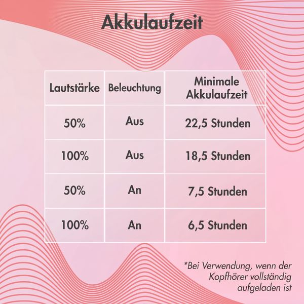imoshion Kabellose Kinderkopfhörer LED Light - Dezibelbegrenzer - Mit AUX-Kabel - Herzchen