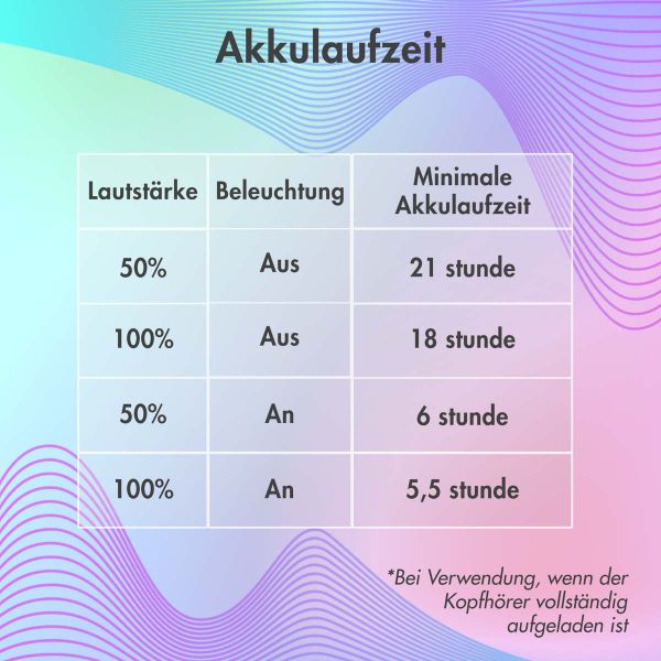 imoshion Kabellose Kinderkopfhörer LED Light Cat Ear - Dezibelbegrenzer - Mit AUX-Kabel - Lavender Lilac