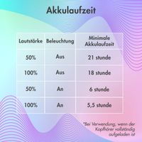 imoshion Kabellose Kinderkopfhörer LED Light Cat Ear - Dezibelbegrenzer - Mit AUX-Kabel - Hellblau