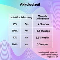 imoshion Kabellose Kinderkopfhörer LED Light - Dezibelbegrenzer - Mit AUX-Kabel - Lavender Lilac / Yellow
